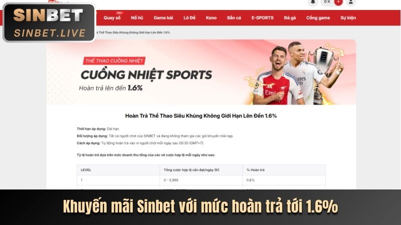 Tin tức về khuyến mãi đỉnh cao của 009bet